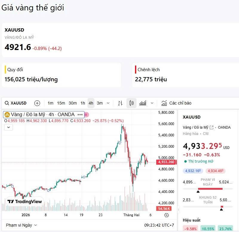 05/02 - Giữ vị thế an toàn