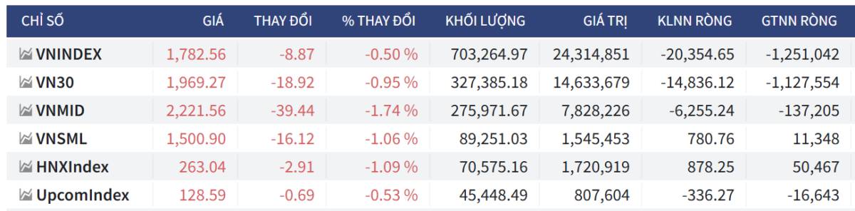 Bắt Mạch Chứng Khoán Ngày 06/02/2026: Basis co hẹp, Tổ chức nội gom hàng – Cú đảo chiều sau cơn bão xả?