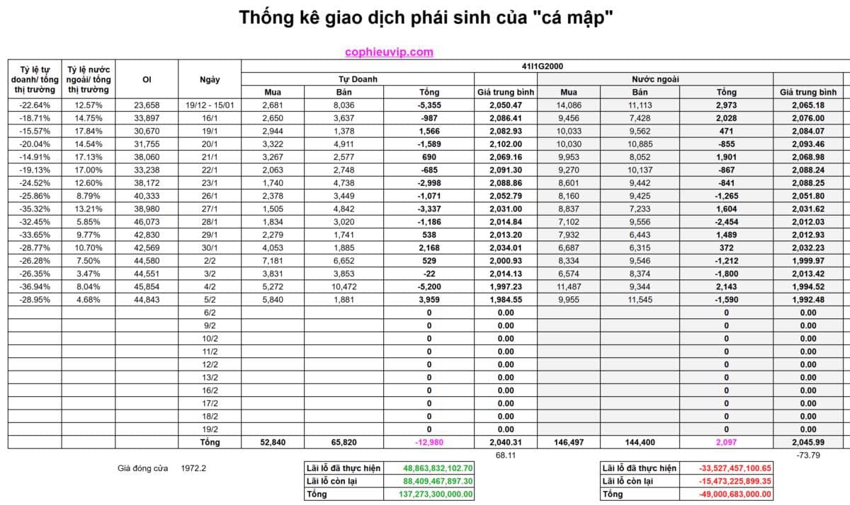 Bắt Mạch Chứng Khoán Ngày 06/02/2026: Basis co hẹp, Tổ chức nội gom hàng – Cú đảo chiều sau cơn bão xả?