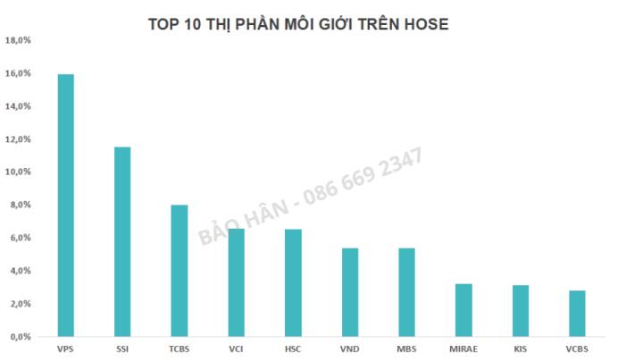 Ngành chứng khoán 2026 đang bước vào pha chọn lọc. Nếu nhìn bức tranh ngành chứng khoán cuối 2025, có  ...
