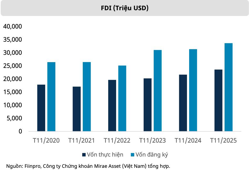 “Sau cơn mưa thuế quan – trời đang sáng lại”: BĐS KCN Việt Nam bước vào chu kỳ mới?