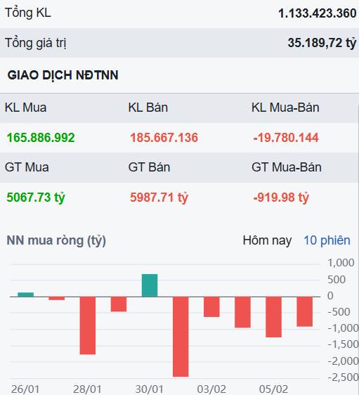 Tác động từ thị trường tài chính toàn cầu khiến VN-Index hoảng loạn - Nhà đầu tư cần làm gì?