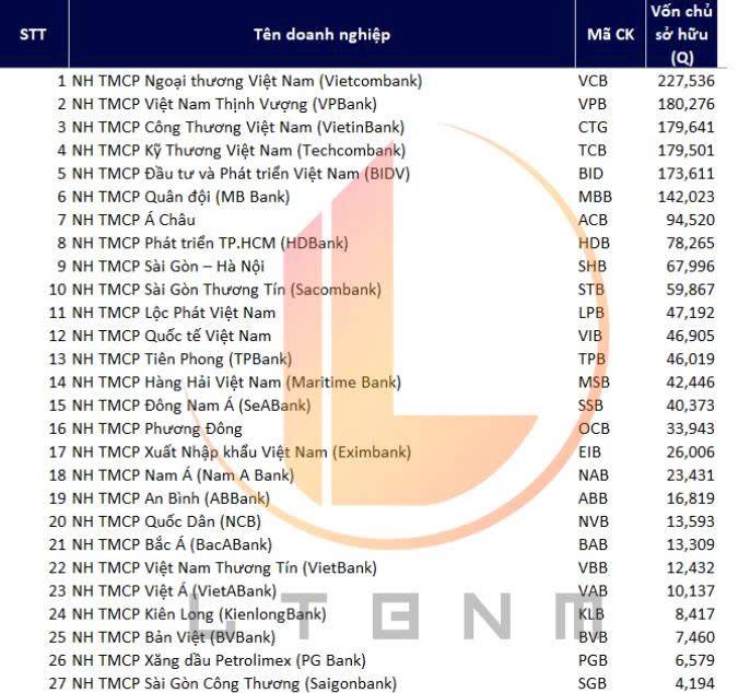 1 số CTY Chứng khoán quy mô đã vượt Ngân hàng