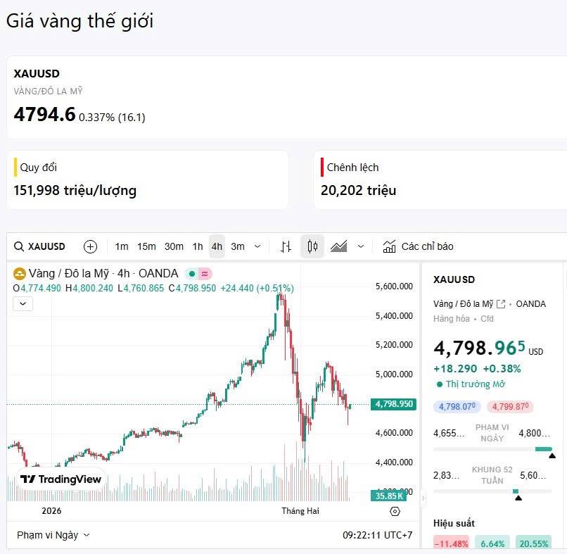 06/02 - Giai đoạn bảo toàn vốn, chưa nên gia tăng rủi ro