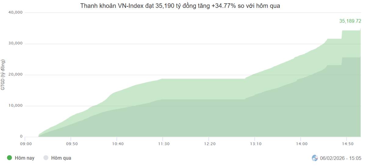 Lãi suất liên ngân hàng tăng vọt sau 1 đêm - Thị trường đỏ lửa