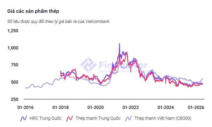 HPG - Càng hưng phấn, càng cần thận trọng