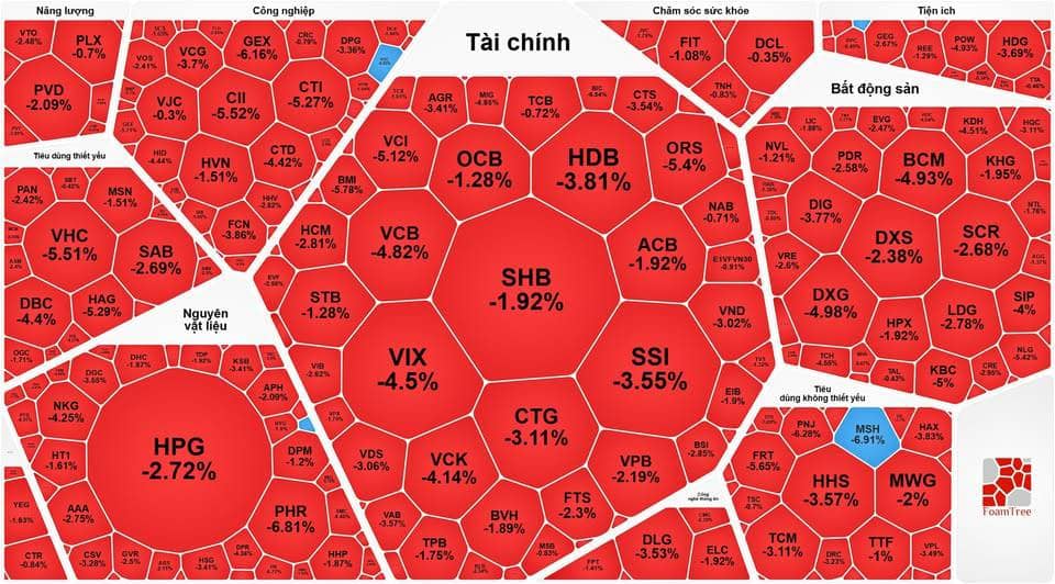 Bão lửa chứng khoán