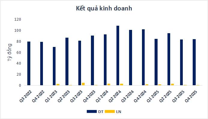 Một HSG thận trọng hơn