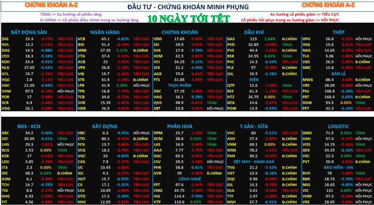 CHỨNG KHOÁN TUẦN SAU 9-13/02/2026 | PHÂN TÍCH CHI TIẾT CỔ PHIẾU. 📉 VN-INDEX MẤT MỐC 1.760 – ÁP LỰC  ...