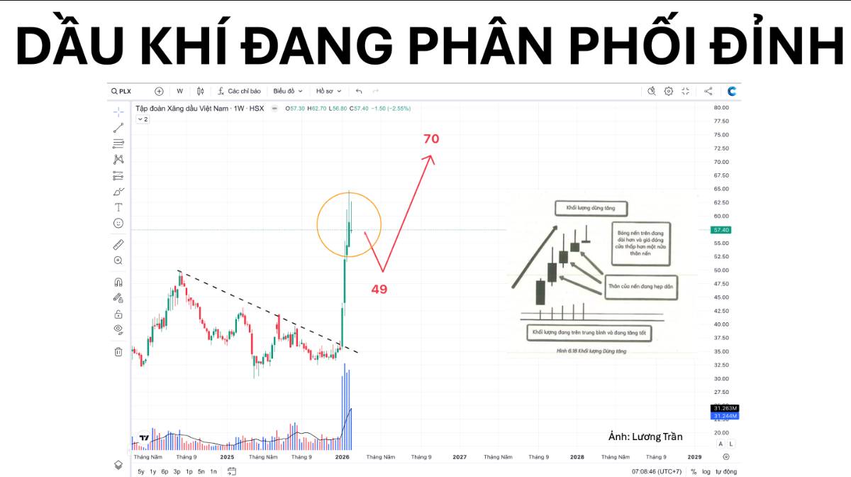 Dầu khí đang tạo đỉnh