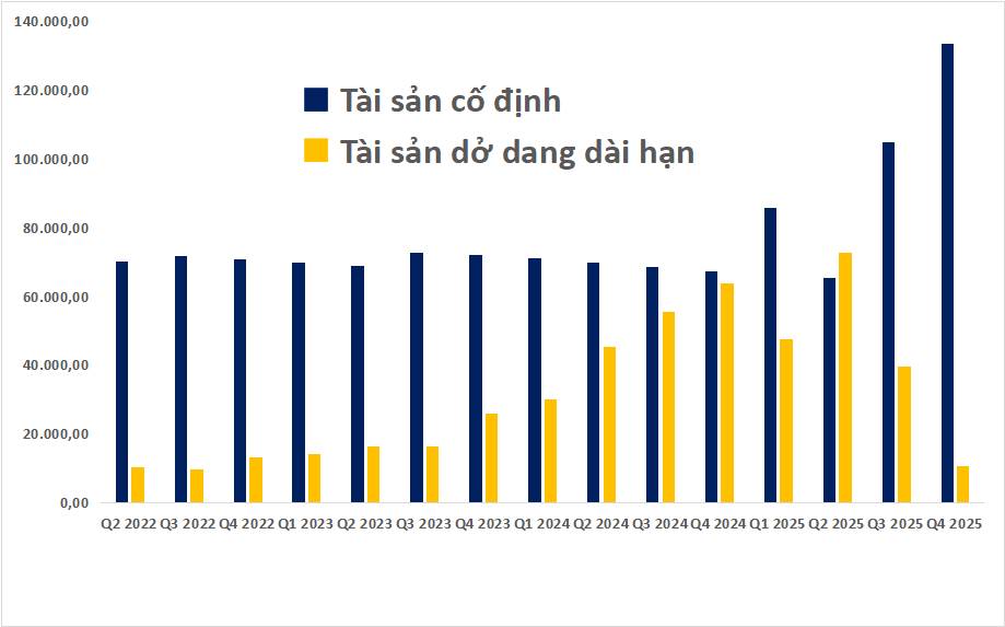 HPG - Càng hưng phấn, càng cần thận trọng