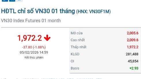 " THỨ ĐẮT GIÁ NÊN ĐƯỢC NHÌN THẤY TRÊN THỊ TRƯỜNG CHỨNG KHOÁN ". (Phiên giao dịch 05/02/2025). Những  ...