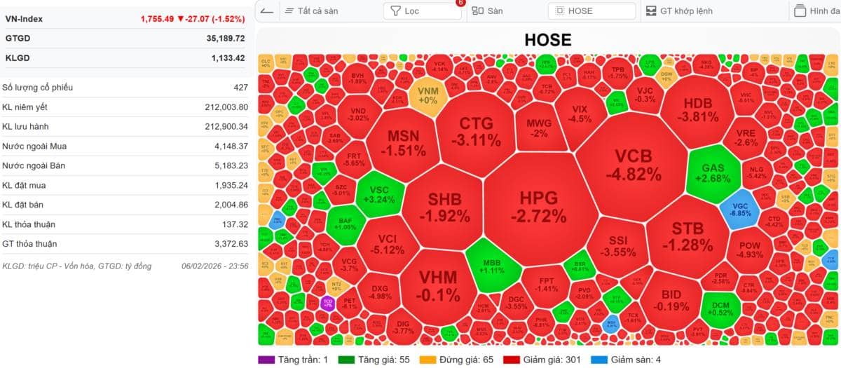 [VIDEO] VN-Index 09/02/2026: Tất cả đã sẵn sàng để đi chợ mua sắm cổ phiếu tết