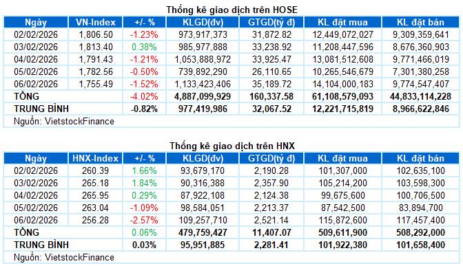 Tin cực kì vui đầu tuần | chứng khoán hôm nay nhận định thị trường