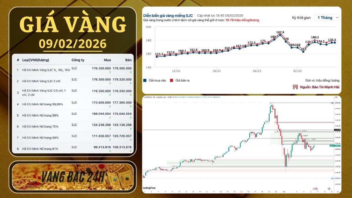 CẬP NHẬT & NHẬN ĐỊNH GIÁ VÀNG TUẦN MỚI: VÀNG BẬT DẬY MẠNH – THỊ TRƯỜNG CHỜ XÁC NHẬN BỨT PHÁ. -----------.  ...