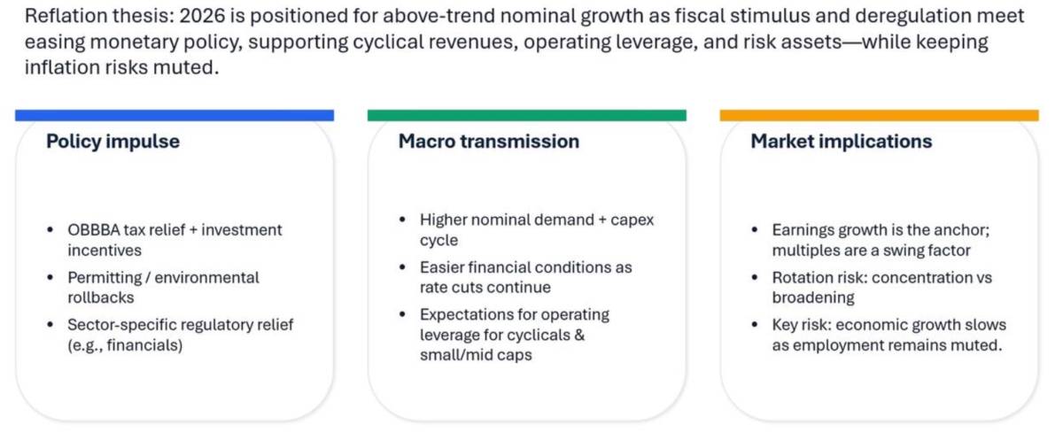 Chu kỳ reflation mới: chính sách nới lỏng có đủ để chấm dứt lạm phát một lần nữa?