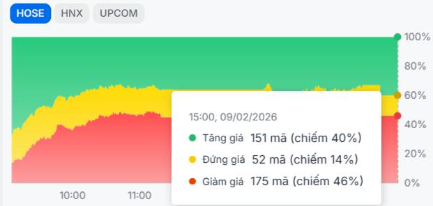 Thanh khoản cạn kiệt vào những ngày cuối năm