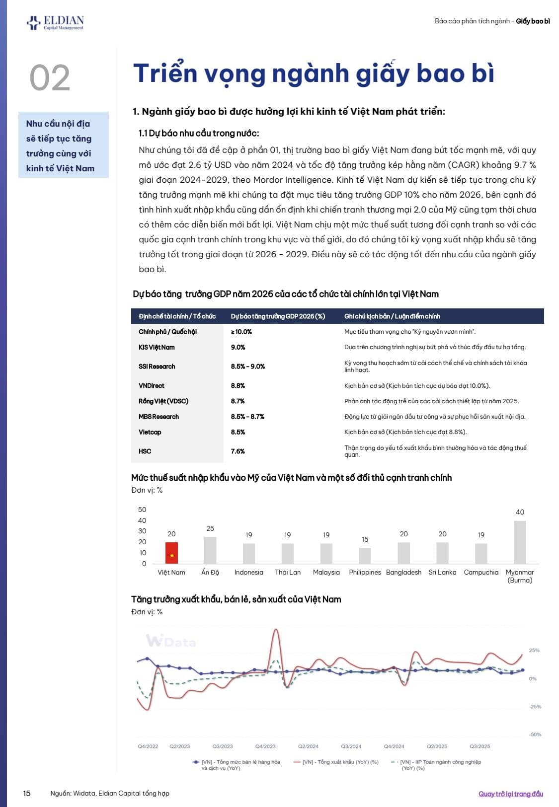 Phát triển bền vững trong kỷ nguyên vươn mình - Báo cáo phân tích lần đầu ngành giấy bao bì tại Việt Nam