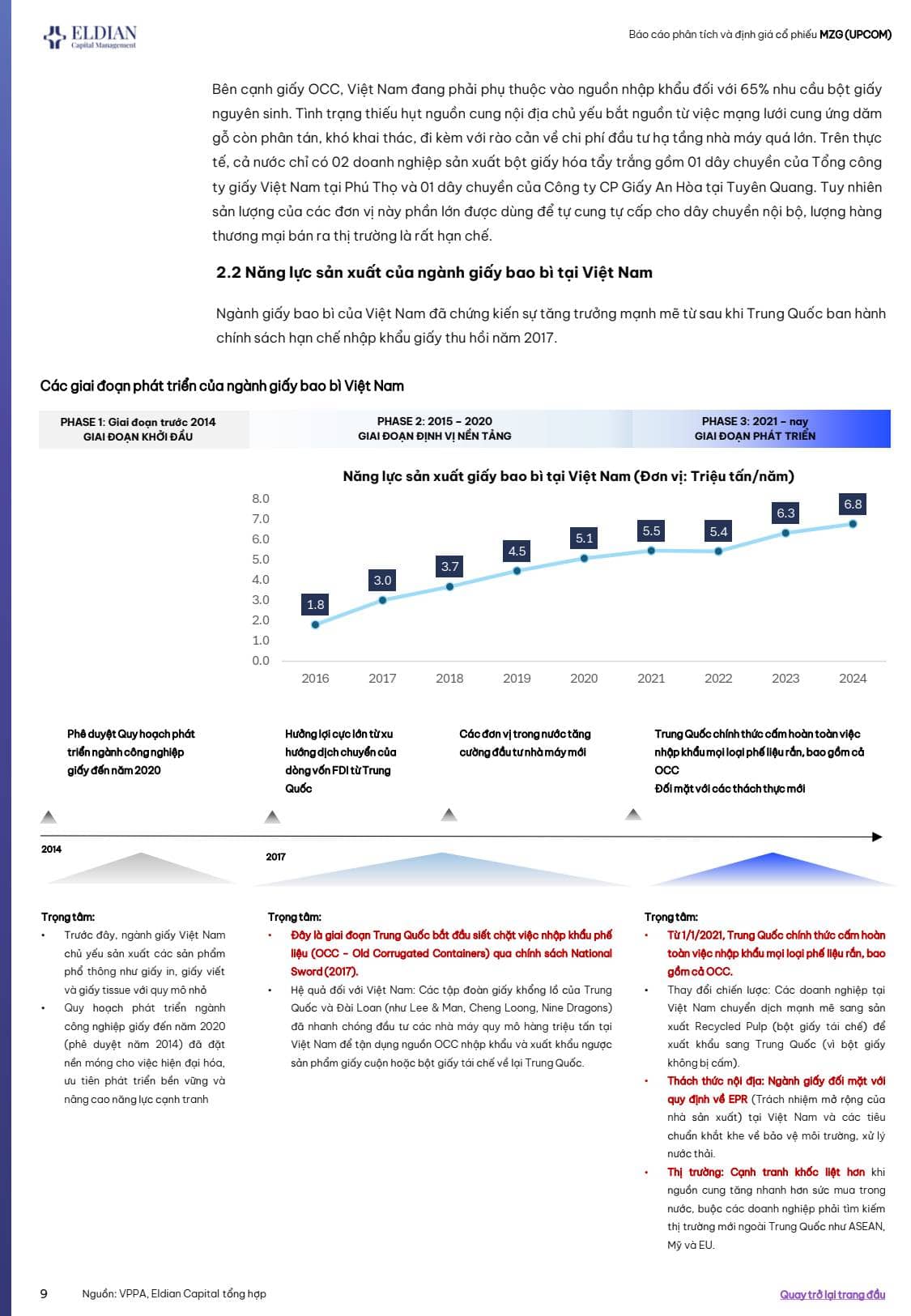 Phát triển bền vững trong kỷ nguyên vươn mình - Báo cáo phân tích lần đầu ngành giấy bao bì tại Việt Nam