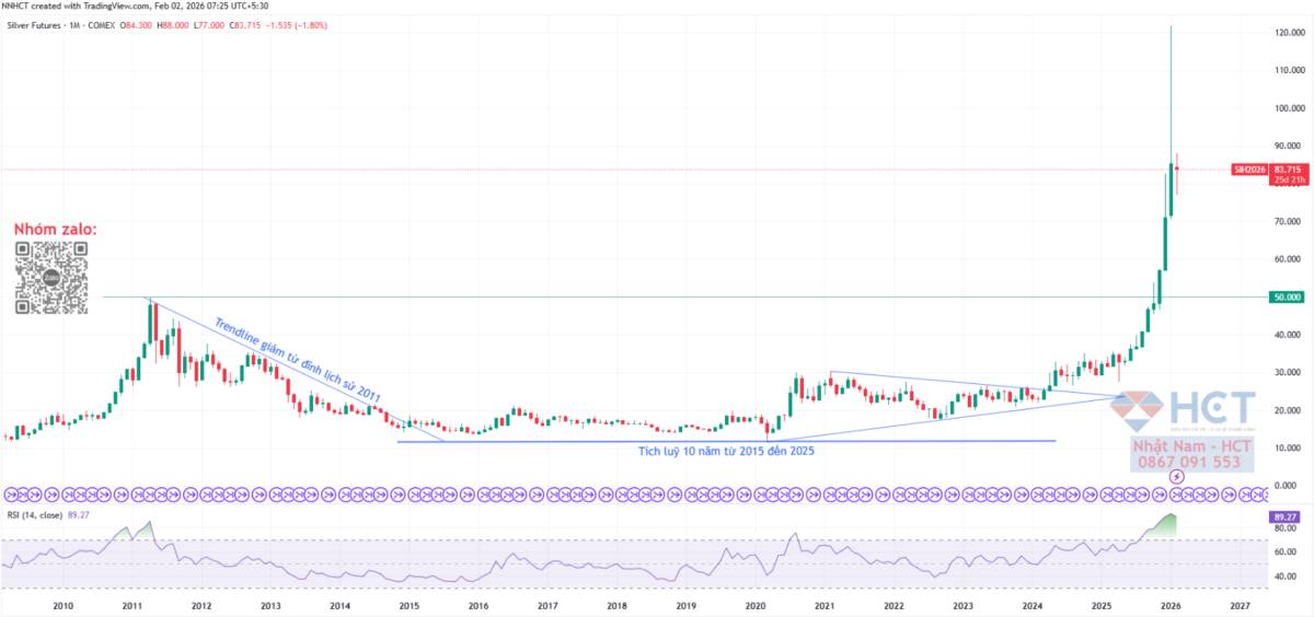 Chu kỳ reflation mới: chính sách nới lỏng có đủ để chấm dứt lạm phát một lần nữa?