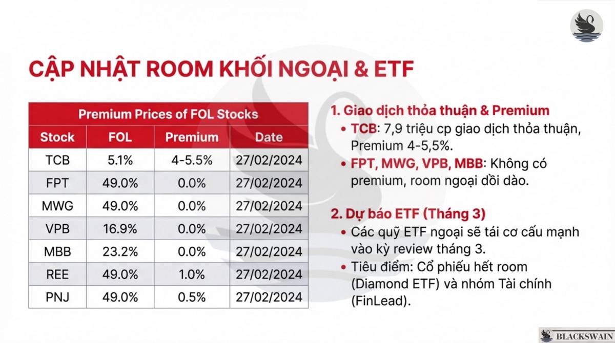 Market Recap - Tuần thứ hai tháng Hai: Nhịp lấy đà trước tết