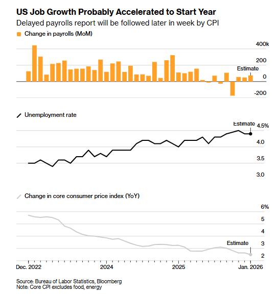 Việc làm và lạm phát cùng lúc thử thách Fed trong tuần này. Các nhà đầu tư và nhà hoạch định chính sách ...
