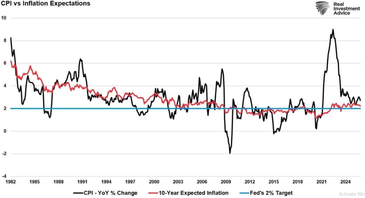 Chu kỳ reflation mới: chính sách nới lỏng có đủ để chấm dứt lạm phát một lần nữa?