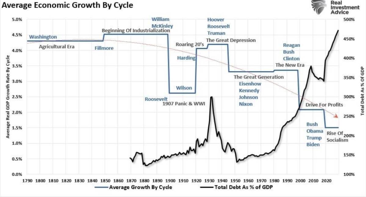 Chu kỳ reflation mới: chính sách nới lỏng có đủ để chấm dứt lạm phát một lần nữa?