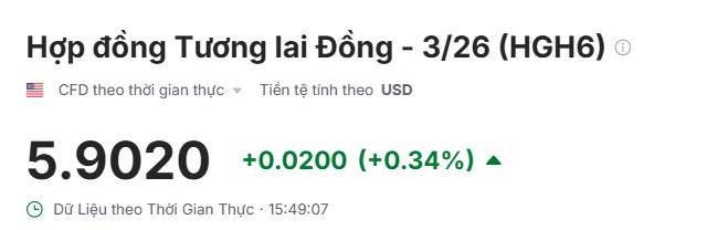 Đồng Comex 3/2026: Triển Vọng Tăng Giá Được Hỗ Trợ Bởi Thiếu Hụt Nguồn Cung Dài Hạn