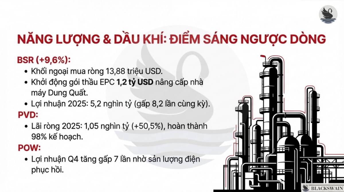 Market Recap - Tuần thứ hai tháng Hai: Nhịp lấy đà trước tết