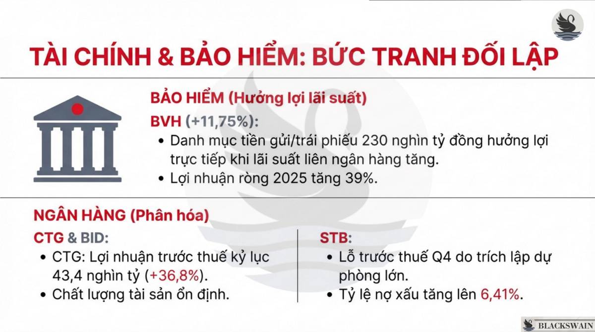 Market Recap - Tuần thứ hai tháng Hai: Nhịp lấy đà trước tết