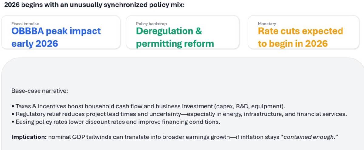 Chu kỳ reflation mới: chính sách nới lỏng có đủ để chấm dứt lạm phát một lần nữa?