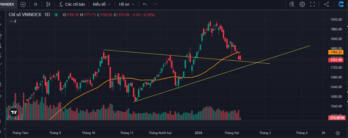 Bối cảnh thị trường và chiến lược giao dịch trước và sau Tết