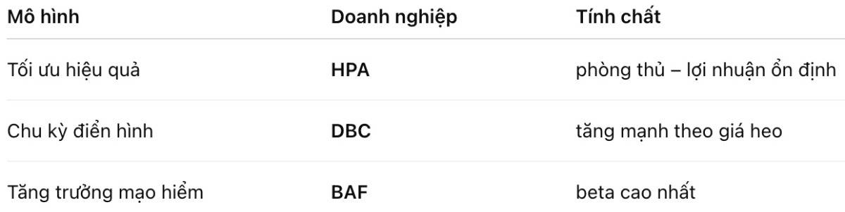 “Ngôi Vương Ngành Heo 2026: HPA tối ưu hoá lợi nhuận – Dabaco giữ ngai quy mô – BAF đánh cược tương lai?”