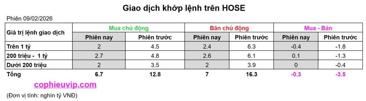 Bắt Mạch Chứng Khoán Ngày 10/02/2026: Điểm đảo chiều tại mốc 1.750 – Nhịp hồi phục chữ V hay chỉ là cái bẫy?