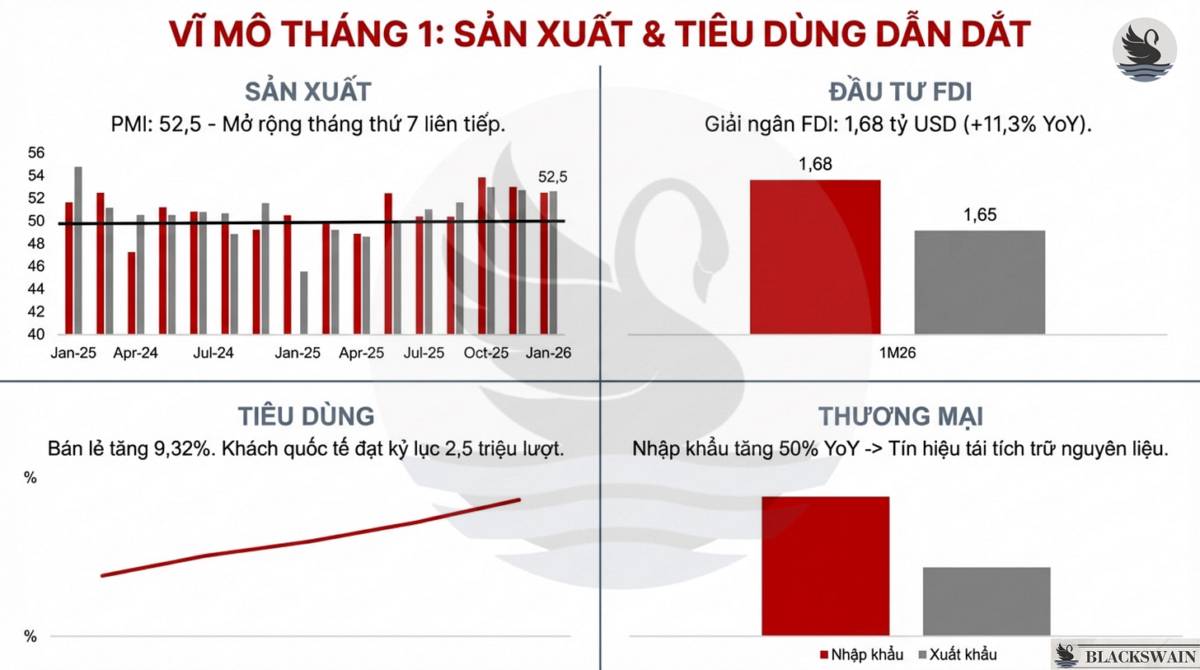 Market Recap - Tuần thứ hai tháng Hai: Nhịp lấy đà trước tết