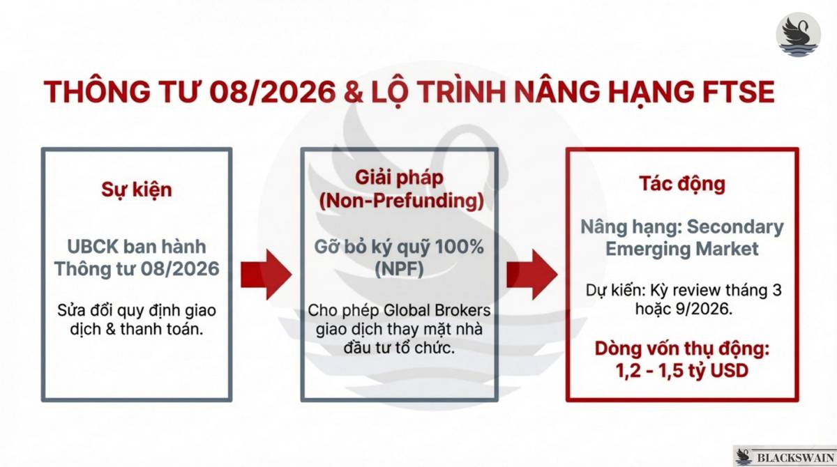 Market Recap - Tuần thứ hai tháng Hai: Nhịp lấy đà trước tết