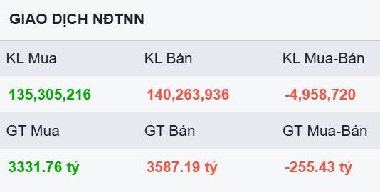Thanh khoản cạn kiệt vào những ngày cuối năm