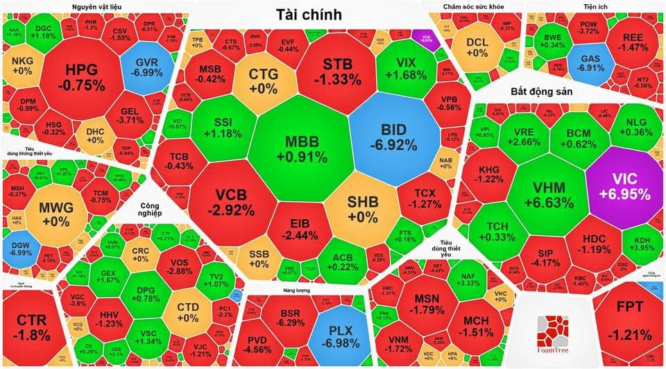 Tổng hợp thị trường phiên giao dịch 10/02/2026: Những phiên chưa bao giờ có