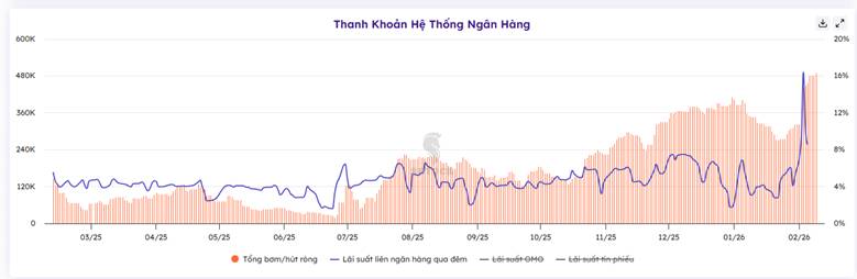 Góc nhìn kinh tế quý I/2026: tham vọng tăng trưởng 8% và “hơi thở” từ thanh khoản hệ thống