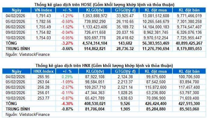 Cú rũ cuối hay downtrend - Biến căng trước Tết