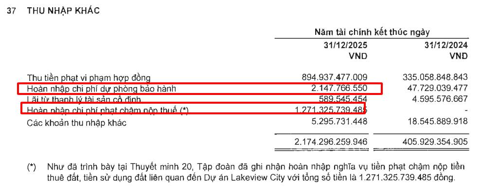 NVL đang có sự chuyển dịch về cơ cấu tài chính!