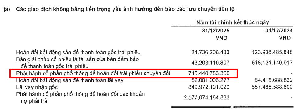 NVL đang có sự chuyển dịch về cơ cấu tài chính!