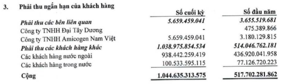 ANV – Liệu giá cổ phiếu đã tạo đỉnh hay chưa?
