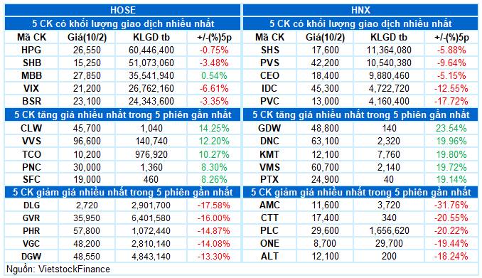 Cú rũ cuối hay downtrend - Biến căng trước Tết