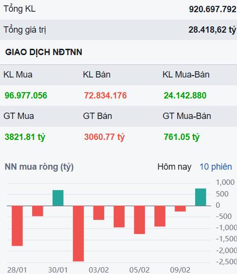 Thị trường chịu áp lực từ nhóm cổ phiếu Nhà nước - Liệu có còn doanh nghiệp nào đủ an toàn để mua gom?
