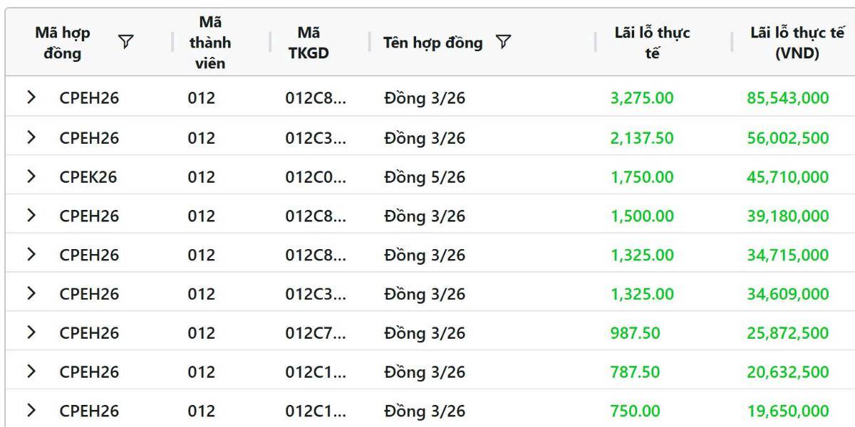 Giá đồng giằng co trước Tết Nguyên đán Trung Quốc, quặng sắt hồi nhẹ sau chuỗi giảm sâu