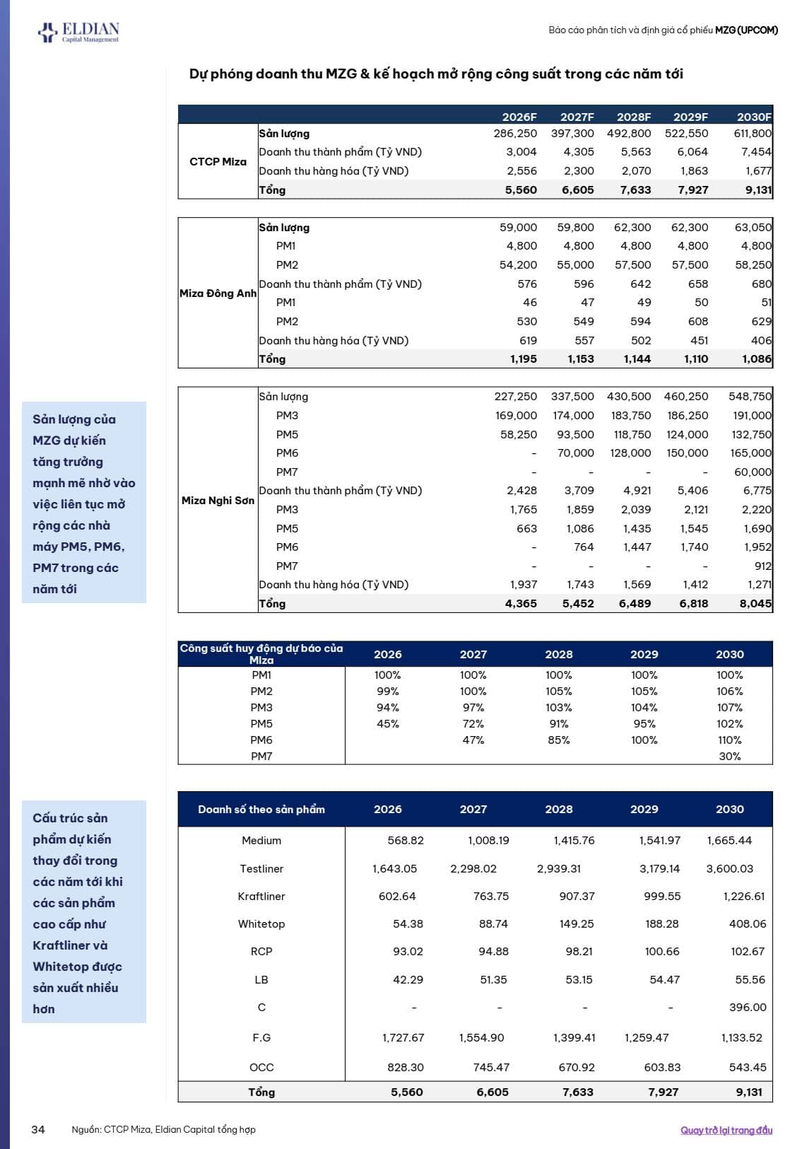 Công suất bùng nổ trong kỷ nguyên tăng trưởng mới - Báo cáo phân tích lần đầu CTCP MIZA (UPCOM: MZG)