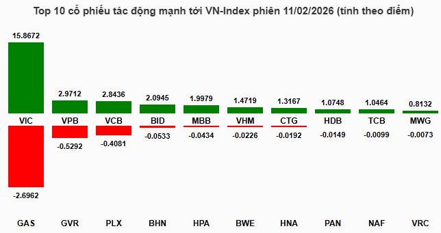 Top 3 siêu cổ đón sóng bank giữ qua Tết