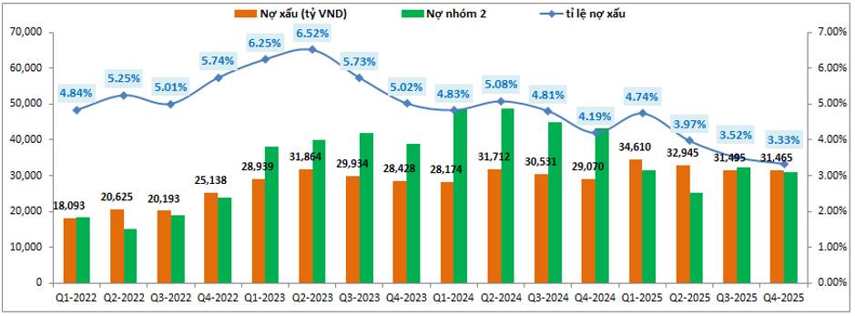 VPB – Những điều tốt đẹp từ BCTC đã phản ánh chưa?